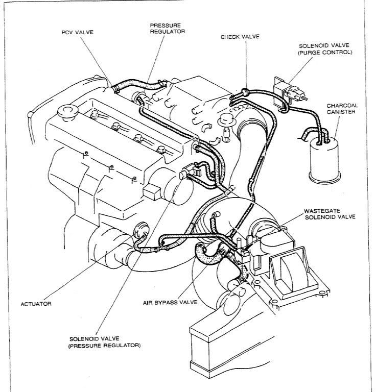 1996 Mazda Mpv Engine Diagram