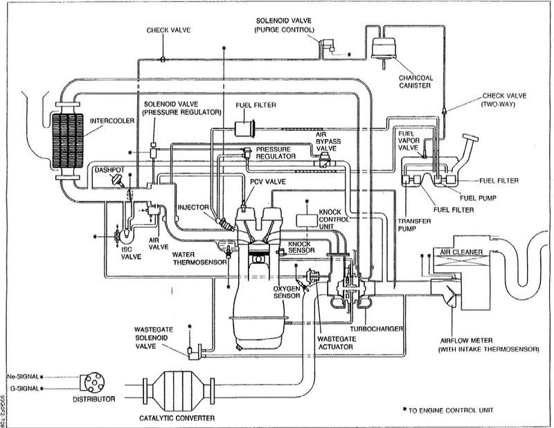 Bpt vac diagrams