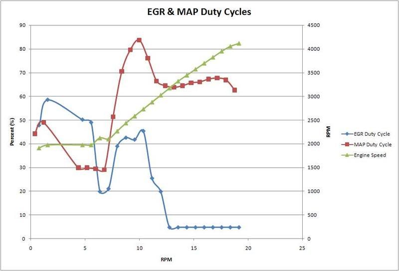 EGR Valve making noise?? Forums