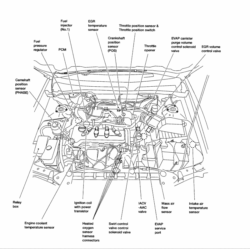 Engine Layout Diagrams