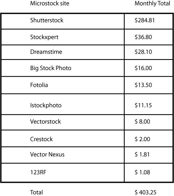 2009 april stock breakdown