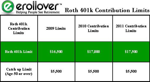 401k, 401 k, Roth 401k, Roth 401 k, Roth IRA