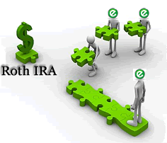 contribution limits roth ira,