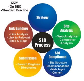 seo tips