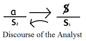 Discourse of the Analyst