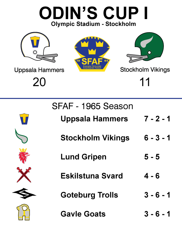 SFAF-Season-1-Outcome_zps0a90a018.png