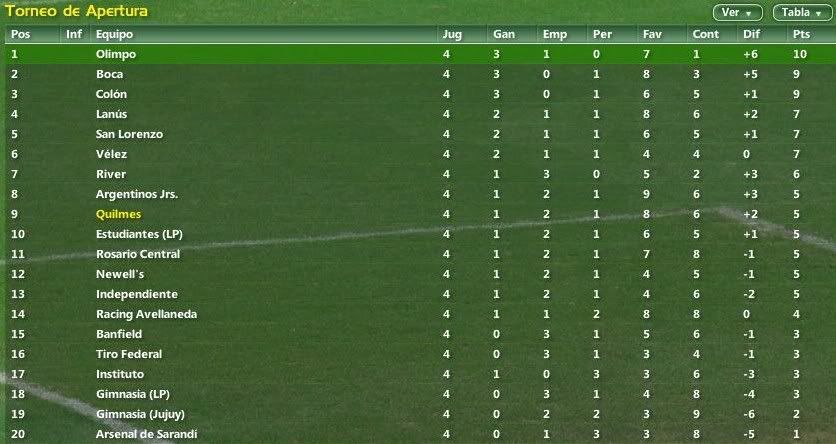Tabla4fecha.jpg