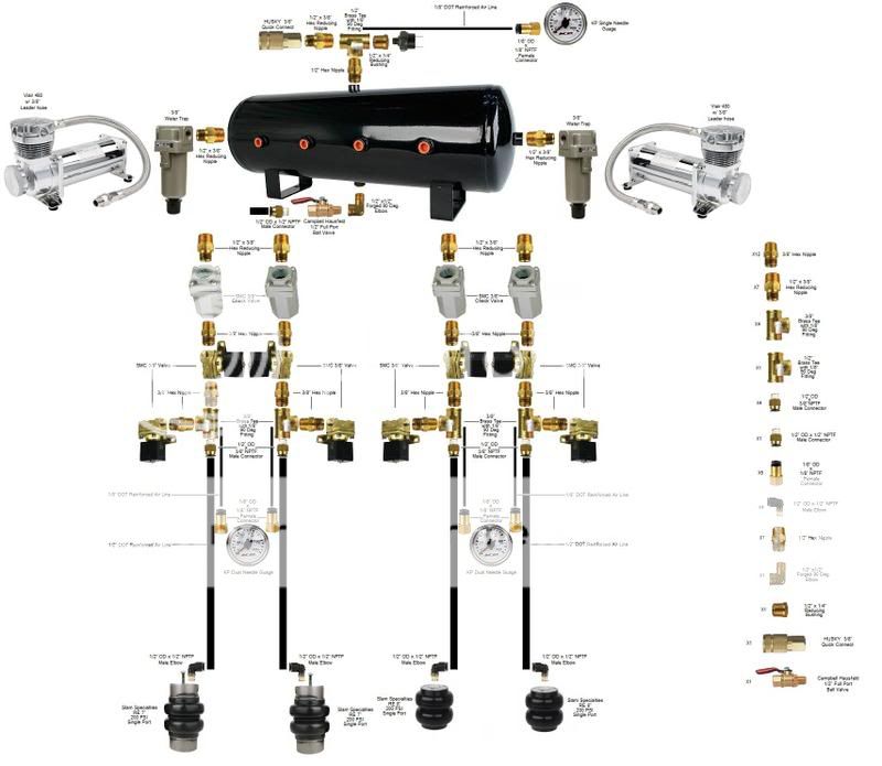 what fittings to use | S-10 Forum