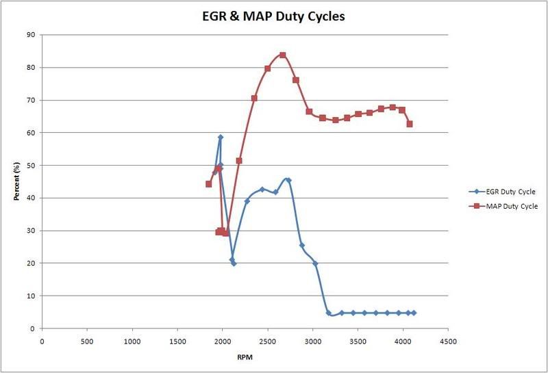 What Does An Egr Valve Do >> EGR Valve making noise?? - TDIClub Forums What Does An Egr Valve Do >> EGR Valve making noise?? - TDIClub Forums