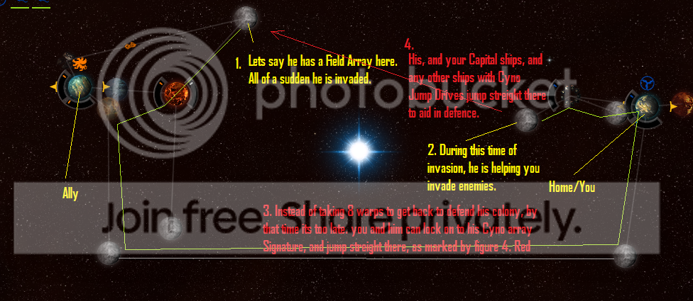 Cynosural Field Array